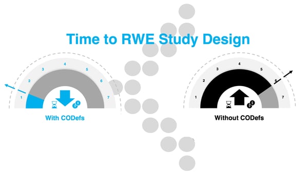 The time and cost of operational definitions in RWE Design